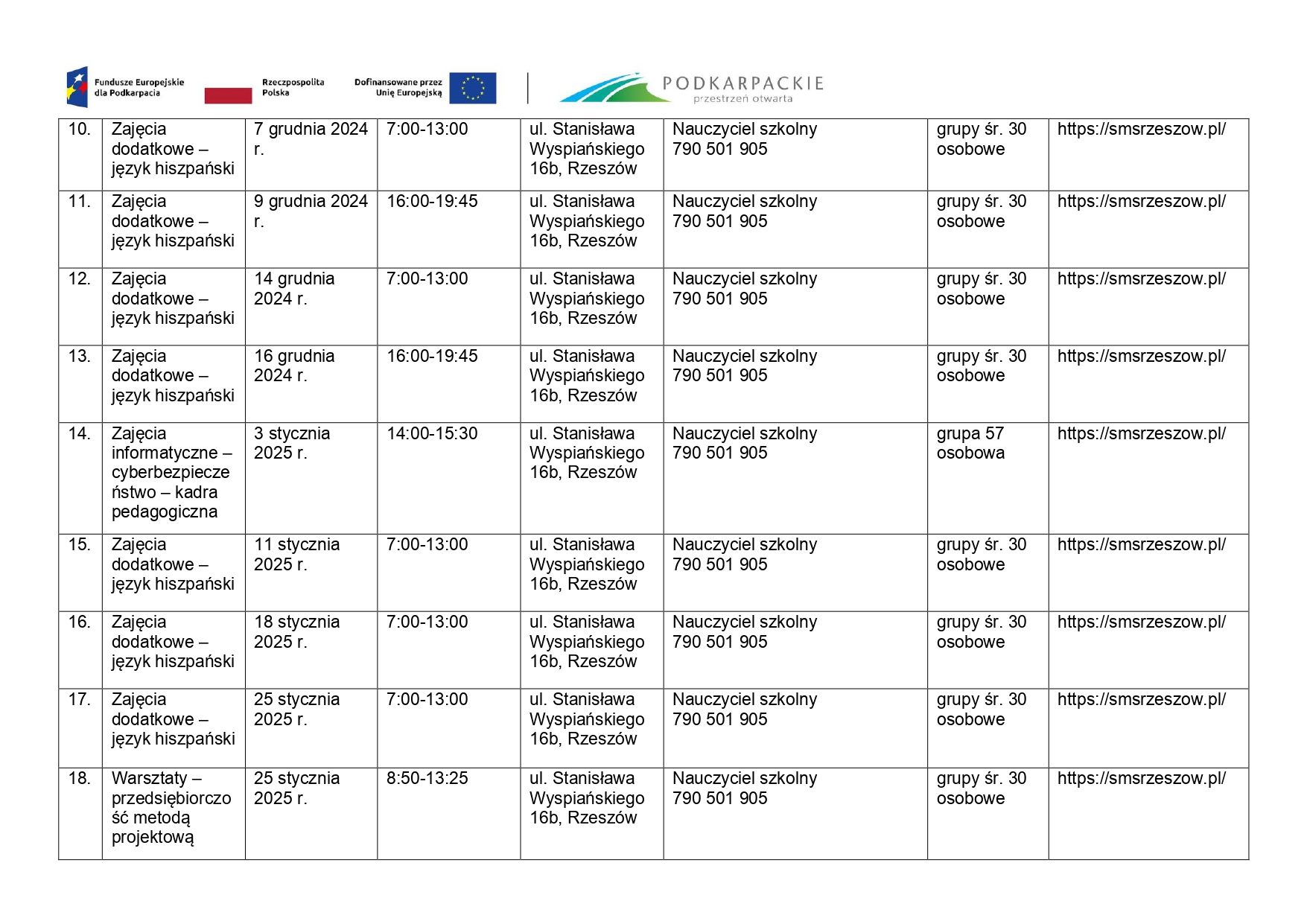 22012025_3_harmonogram_udzielania_wsparcia_dzialan_w_projekcie-sig_page-0003.jpg